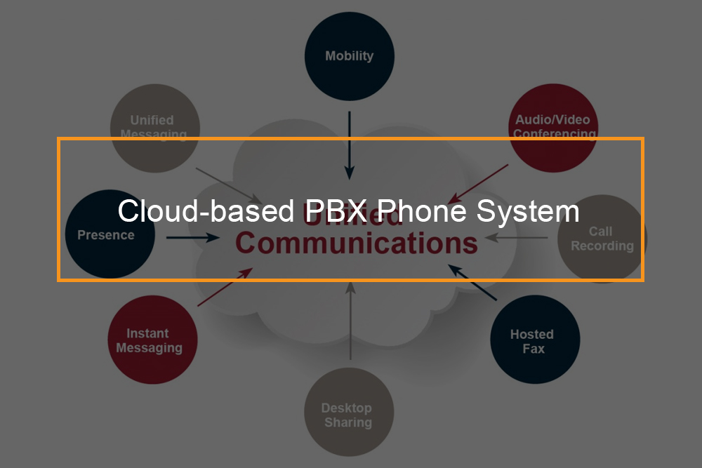 Features of Intermedia Cloud PBX