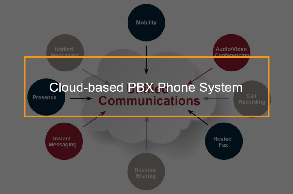Cloud-based PBX Phone System