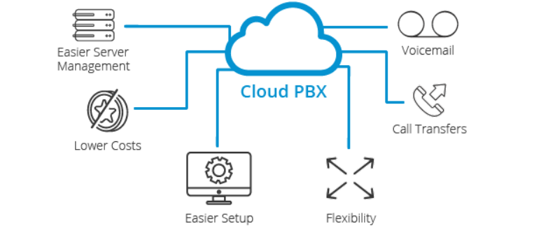 The Advantages of Ringcentral Cloud PBX