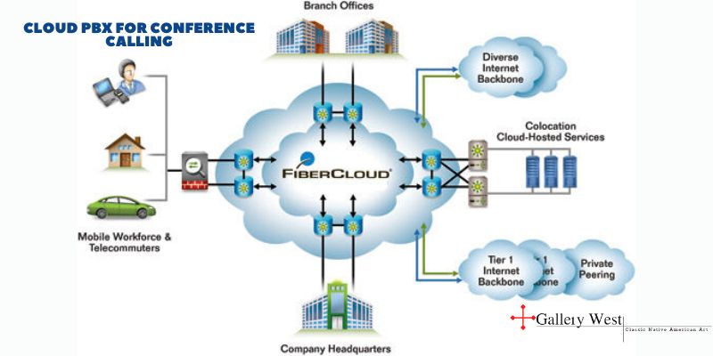 Cloud PBX for conference calling