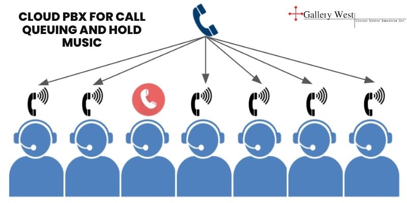 Cloud PBX for call queuing and hold music