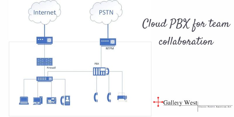 Cloud PBX for team collaboration