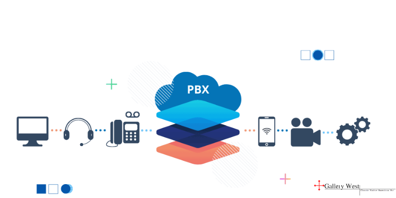 Understanding Cloud PBX