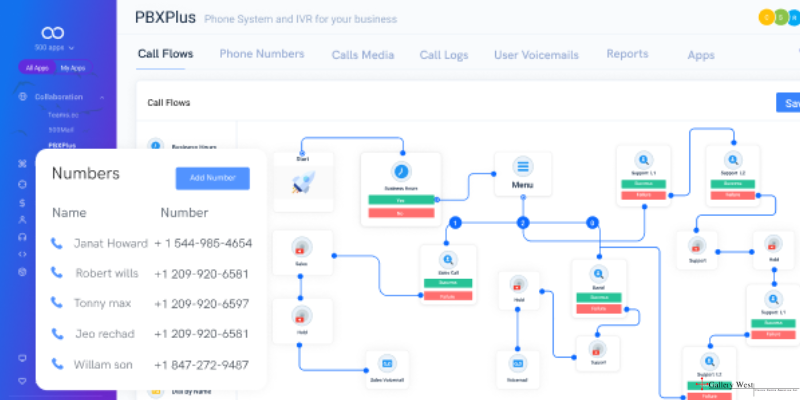 Cloud PBX for integrating with sales tools